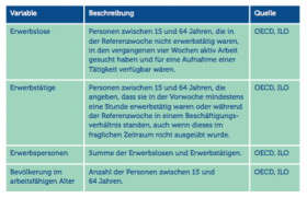 Arbeitslosengeld Berechnen Österreich / Arbeitslosengeld berechnen 2021