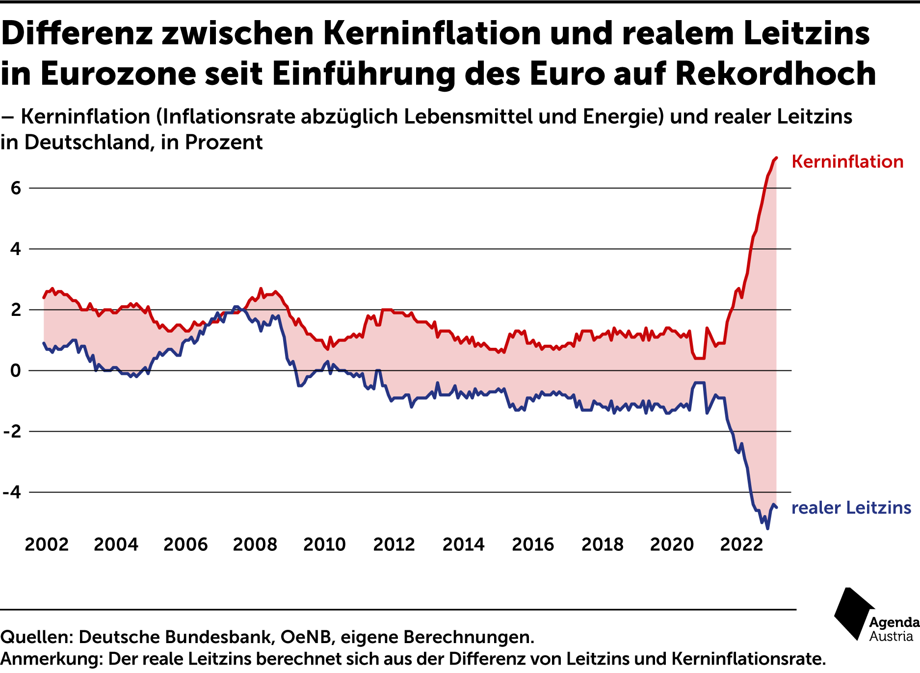 Was Die Abschaffung Der Kalten Progression Bringt – Agenda Austria